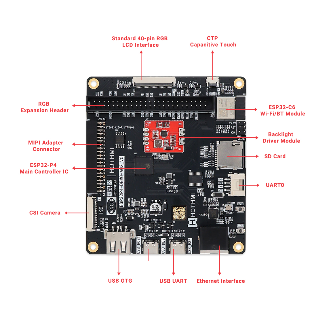 ESP32-P4 Driver Board For LCD Display